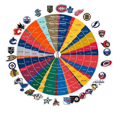 nhl stanley cup odds 2017